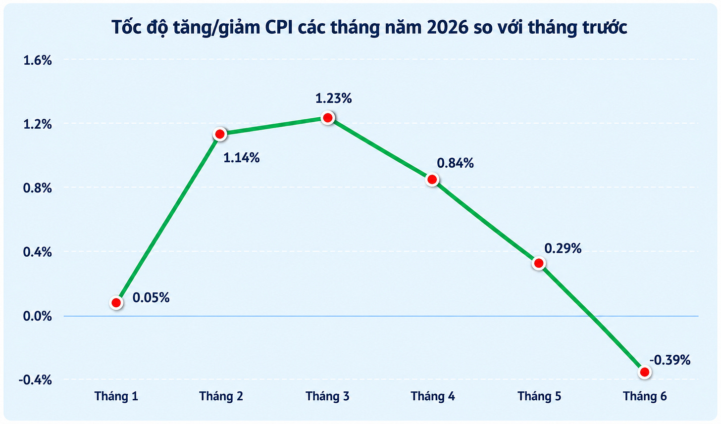 CPI
