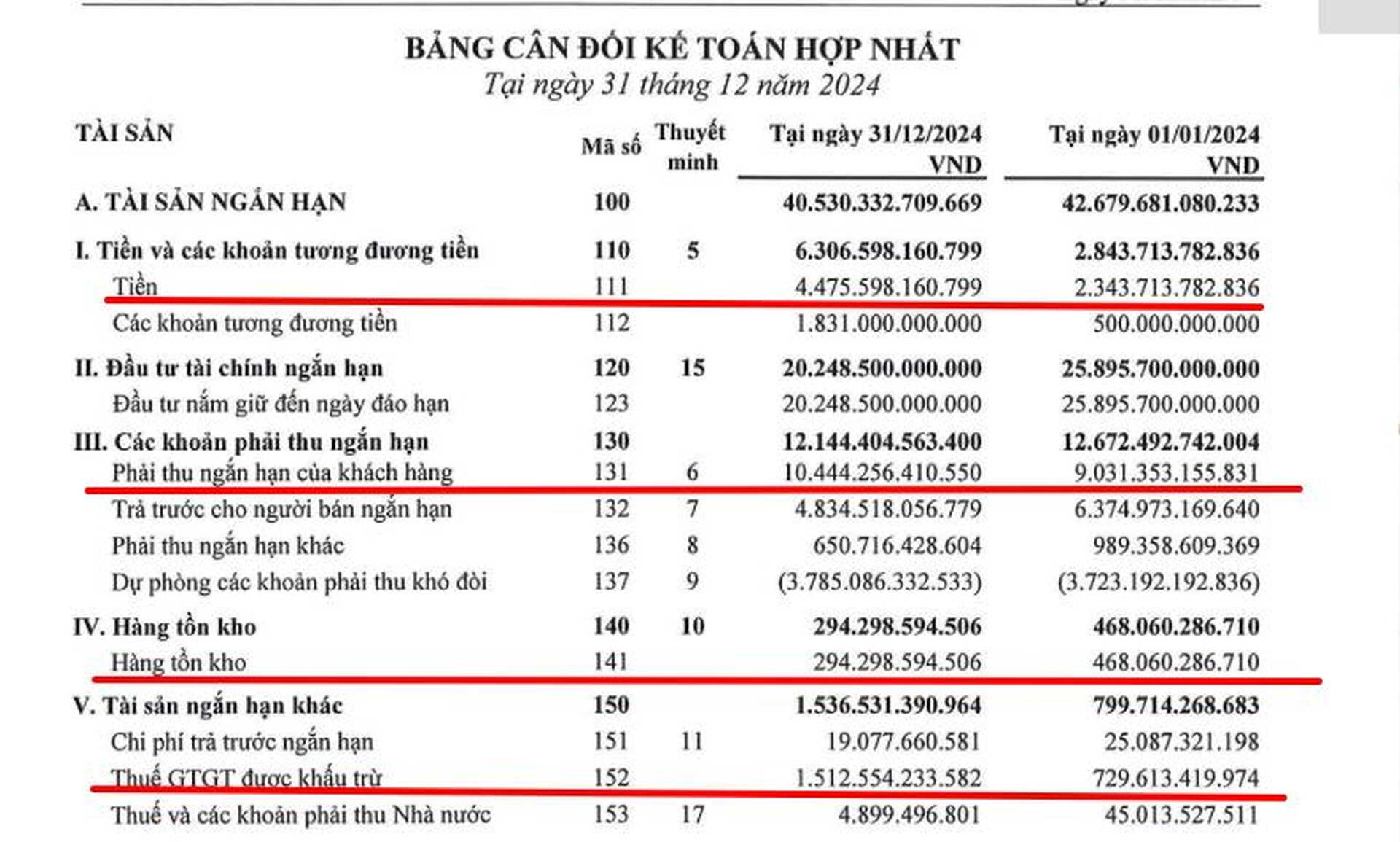 Các mục đáng chú ý của ACV - Phân tích cổ phiếu hàng không ACV (Tradevietstock)
