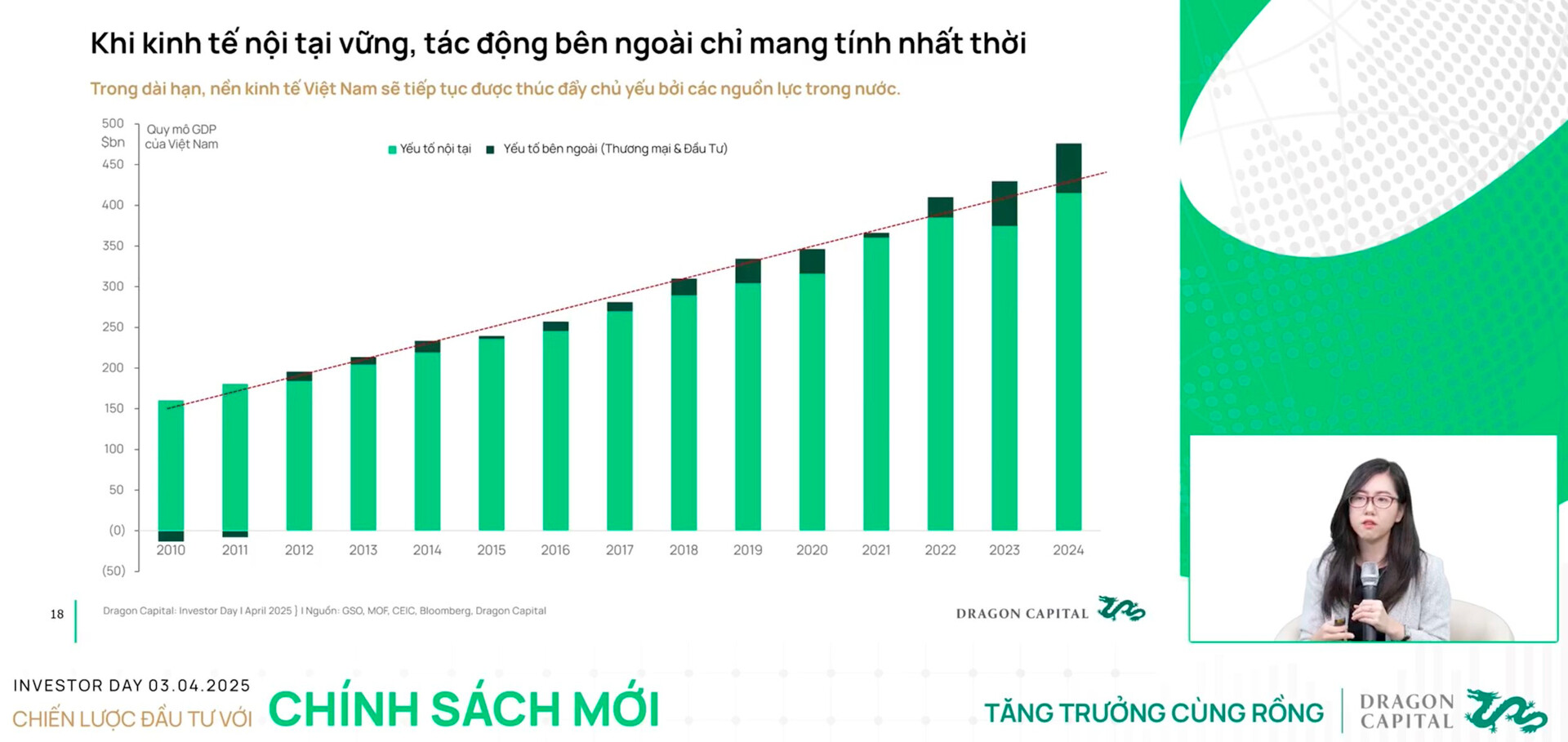 Giám đốc Dragon Capital đưa ra kịch bản tăng trưởng kinh tế sau chính sách thuế quan mới của Mỹ- Ảnh 4.