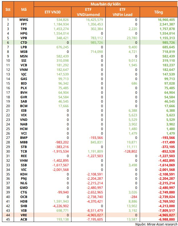 Loạt cổ phiếu ngân hàng có thể bị các cá mập tổng quy mô 20.000 tỷ bán ra trong kỳ cơ cấu tháng 4- Ảnh 2.