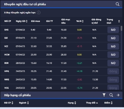 kèo X Buy ngày 07 tháng 4 năm 2023