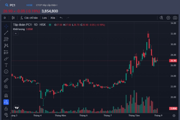 cổ phiếu PC1