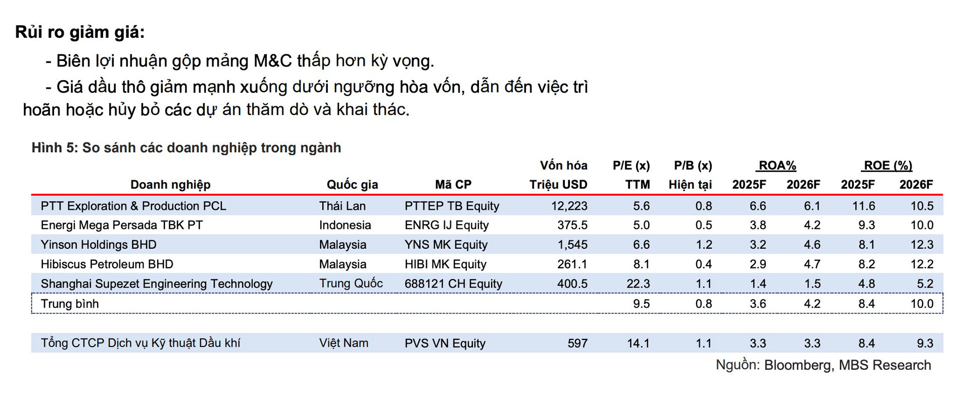 Các dự án dầu khí trọng điểm của Việt Nam vào giai đoạn 'vàng', dự báo lợi nhuận 'đại gia' dầu khí tăng trưởng 33%- Ảnh 3. Các dự án dầu khí trọng điểm của Việt Nam vào giai đoạn 'vàng', dự báo lợi nhuận 'đại gia' dầu khí tăng trưởng 33%- Ảnh 3.