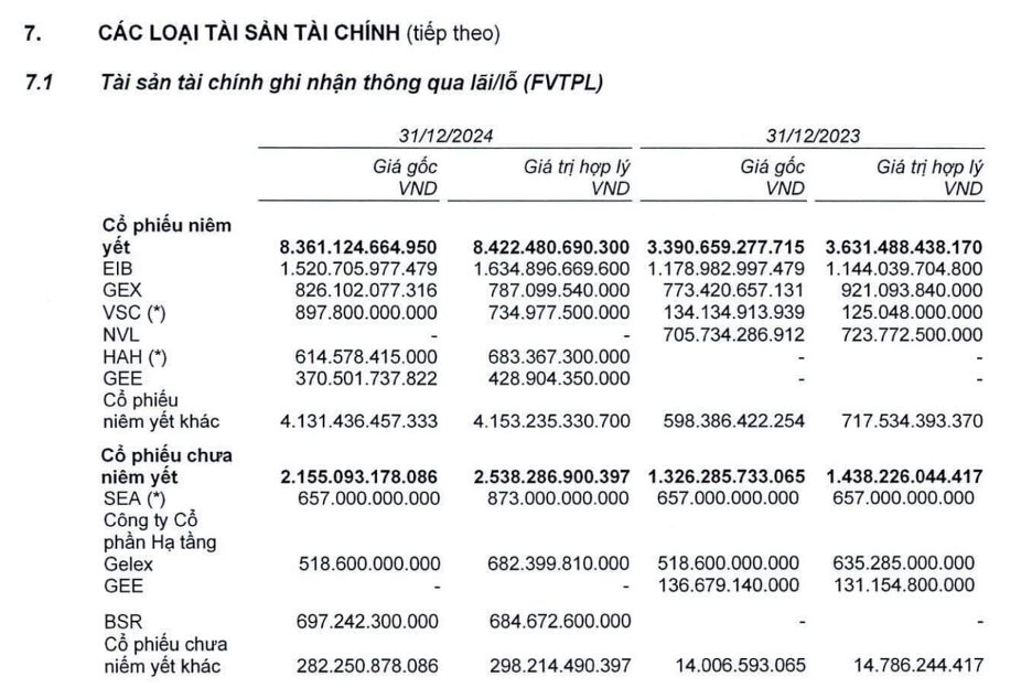Lộ diện những “cánh chim báo bão” của tự doanh: VIX, VietinBank Securities có thể thắng lớn với một nhóm cổ phiếu, cổ đông HSC lo ngại vì FPT- Ảnh 1.