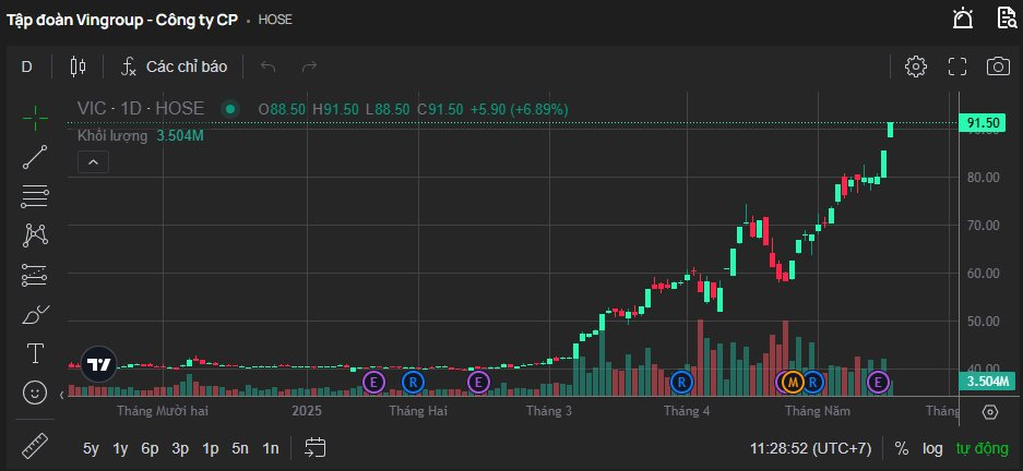 Vingroup nhận chuyển nhượng 79% cổ phần một công ty công nghệ từ Vinhomes- Ảnh 1.