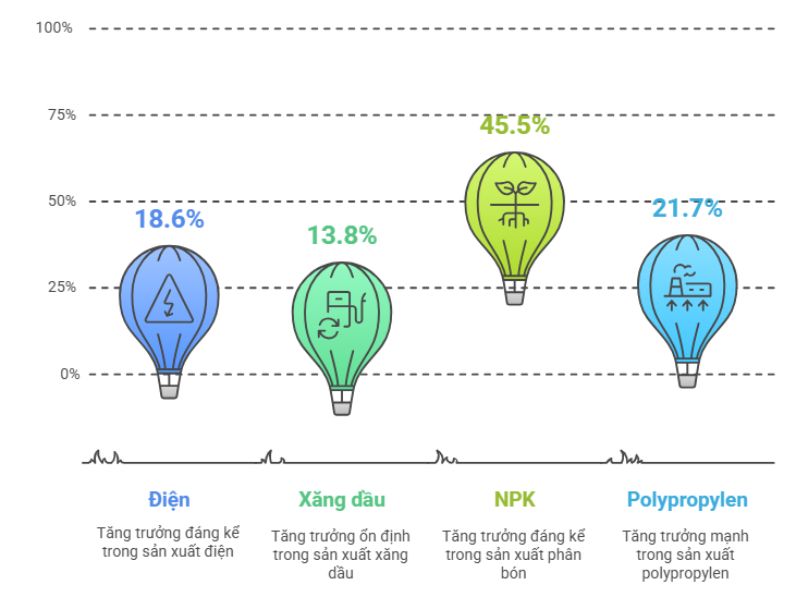 Tập đoàn được giao làm nhà máy điện hạt nhân Ninh Thuận 2 ước thu 241.000 tỷ trong quý 1, nhanh chóng ứng phó chính sách thuế mới của Mỹ- Ảnh 2.