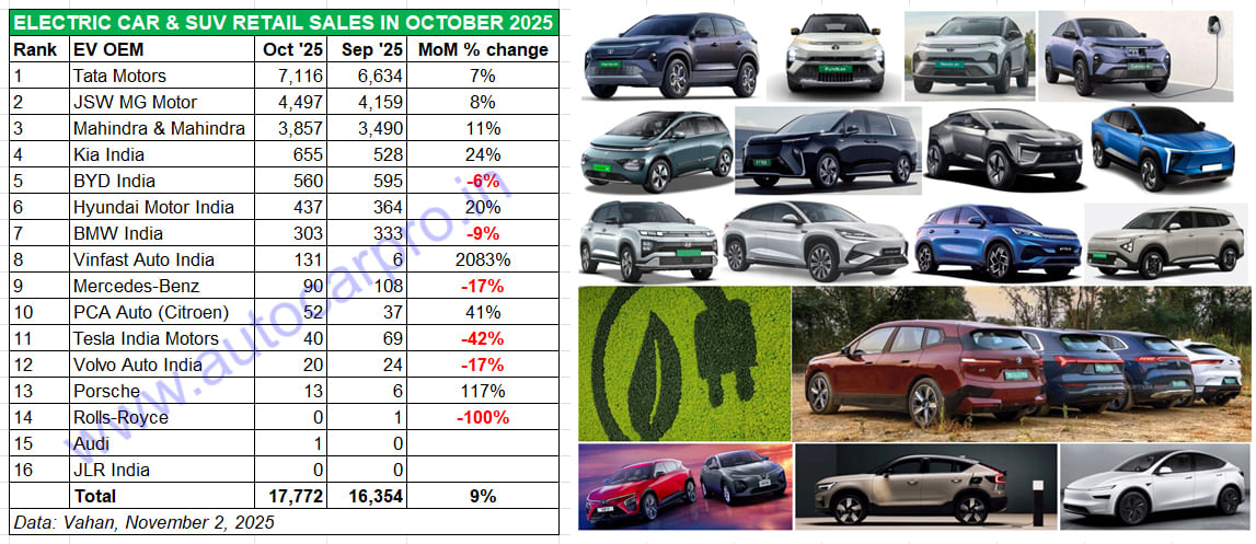 VinFast của tỷ phú Phạm Nhật Vượng đang hoạt động thế nào tại nền kinh tế lớn thứ 5 thế giới?- Ảnh 2. VinFast của tỷ phú Phạm Nhật Vượng đang hoạt động thế nào tại nền kinh tế lớn thứ 5 thế giới?- Ảnh 2.