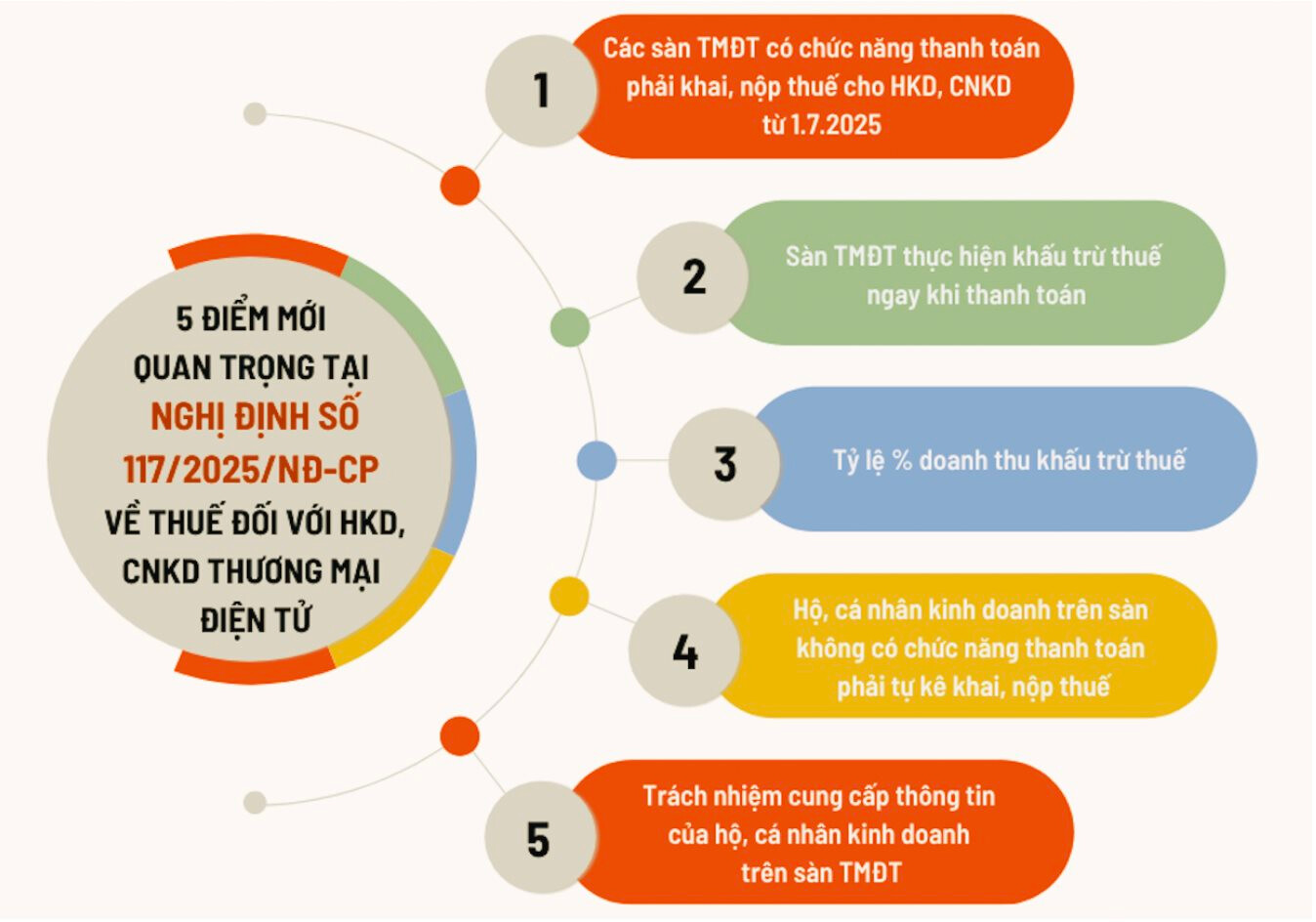 7 năm sau thất bại của Vuivui.com, ông Nguyễn Đức Tài đã đủ tự tin trở lại đối đầu Shopee, Tiktok Shop… trong cuộc chơi TMĐT?- Ảnh 2. 7 năm sau thất bại của Vuivui.com, ông Nguyễn Đức Tài đã đủ tự tin trở lại đối đầu Shopee, Tiktok Shop… trong cuộc chơi TMĐT?- Ảnh 2.