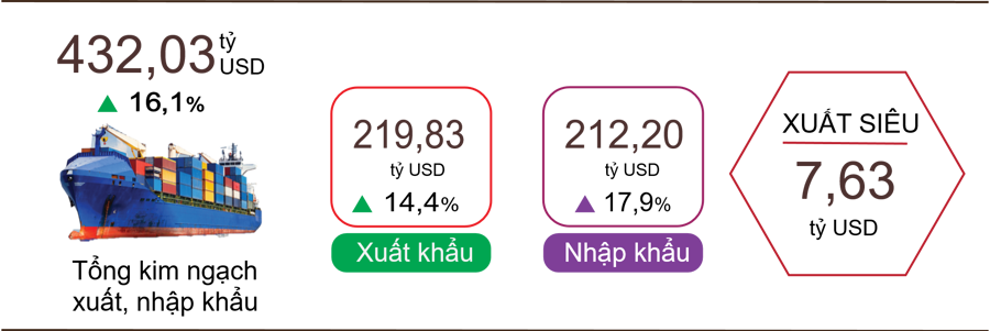 Ngành cảng biển & tiềm năng bùng nổ lợi nhuận nhờ làn gió ngược từ thuế quan