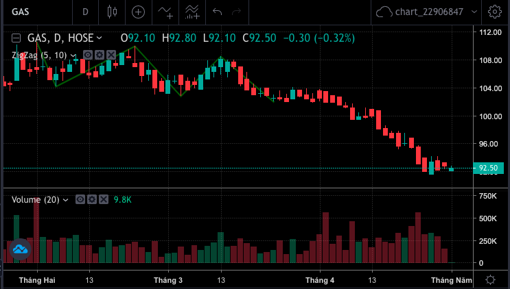 Screen Shot 2023-05-04 at 09.26.17