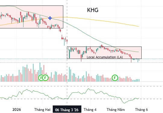 khg