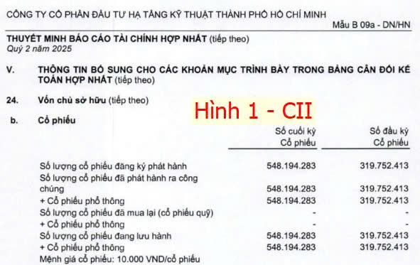 Cổ phiếu CII và sự pha loãng NGUY HIỂM