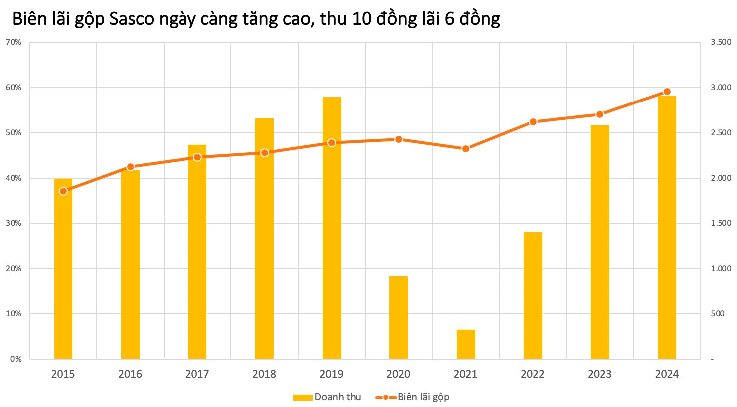 Lần đầu tiên ông Johnathan Hạnh Nguyễn bán vốn tại DN hàng không được ví như “gà đẻ trứng vàng” sinh lãi hàng trăm tỷ/năm- Ảnh 2.