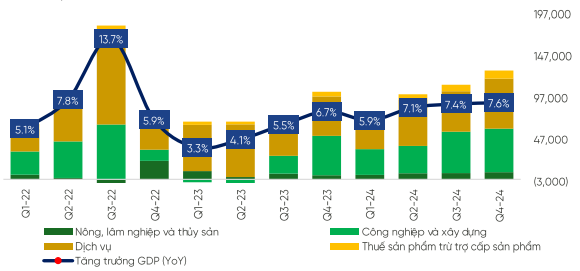Tăng trưởng KT Việt Nam