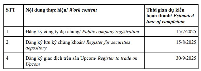 Sau F88, chuỗi nệm lớn nhất Việt Nam nằm trong danh mục đầu tư của Mekong Capital rục rịch lên sàn, kế hoạch lợi nhuận tăng 98%- Ảnh 2.