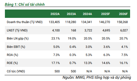 Ảnh chụp màn hình 2025-05-13 171122