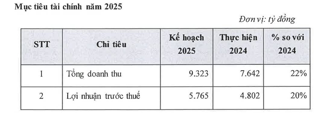 TCBS hoàn tất nộp bổ sung thuế- Ảnh 2.