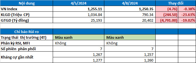 thay doi index 0409