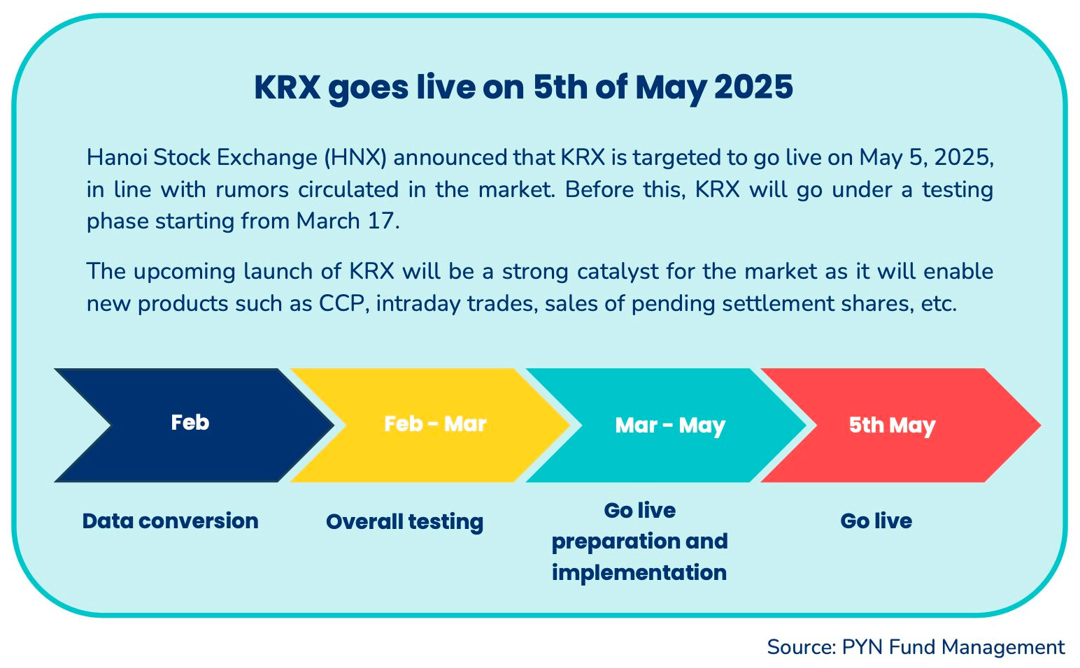 Nóng: FTSE Russell công bố báo cáo phân loại, đánh giá chứng khoán Việt Nam- Ảnh 3.