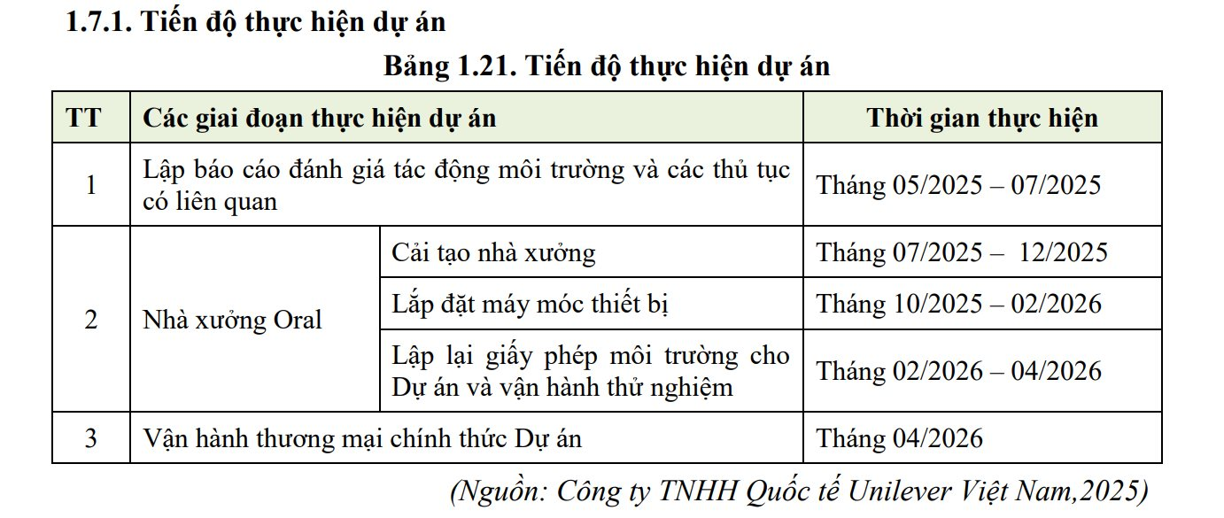 Unilever Việt Nam 'chơi lớn': Tăng vốn nhà máy Củ Chi lên gần 3.000 tỷ, muốn tự sản xuất Sorbitol- Ảnh 1. Unilever Việt Nam 'chơi lớn': Tăng vốn nhà máy Củ Chi lên gần 3.000 tỷ, muốn tự sản xuất Sorbitol- Ảnh 1.