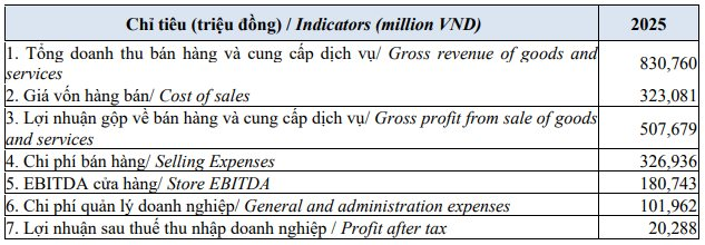 Sau F88, chuỗi nệm lớn nhất Việt Nam nằm trong danh mục đầu tư của Mekong Capital rục rịch lên sàn, kế hoạch lợi nhuận tăng 98%- Ảnh 3.