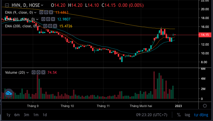 Screen Shot 2022-12-29 at 09.23.21