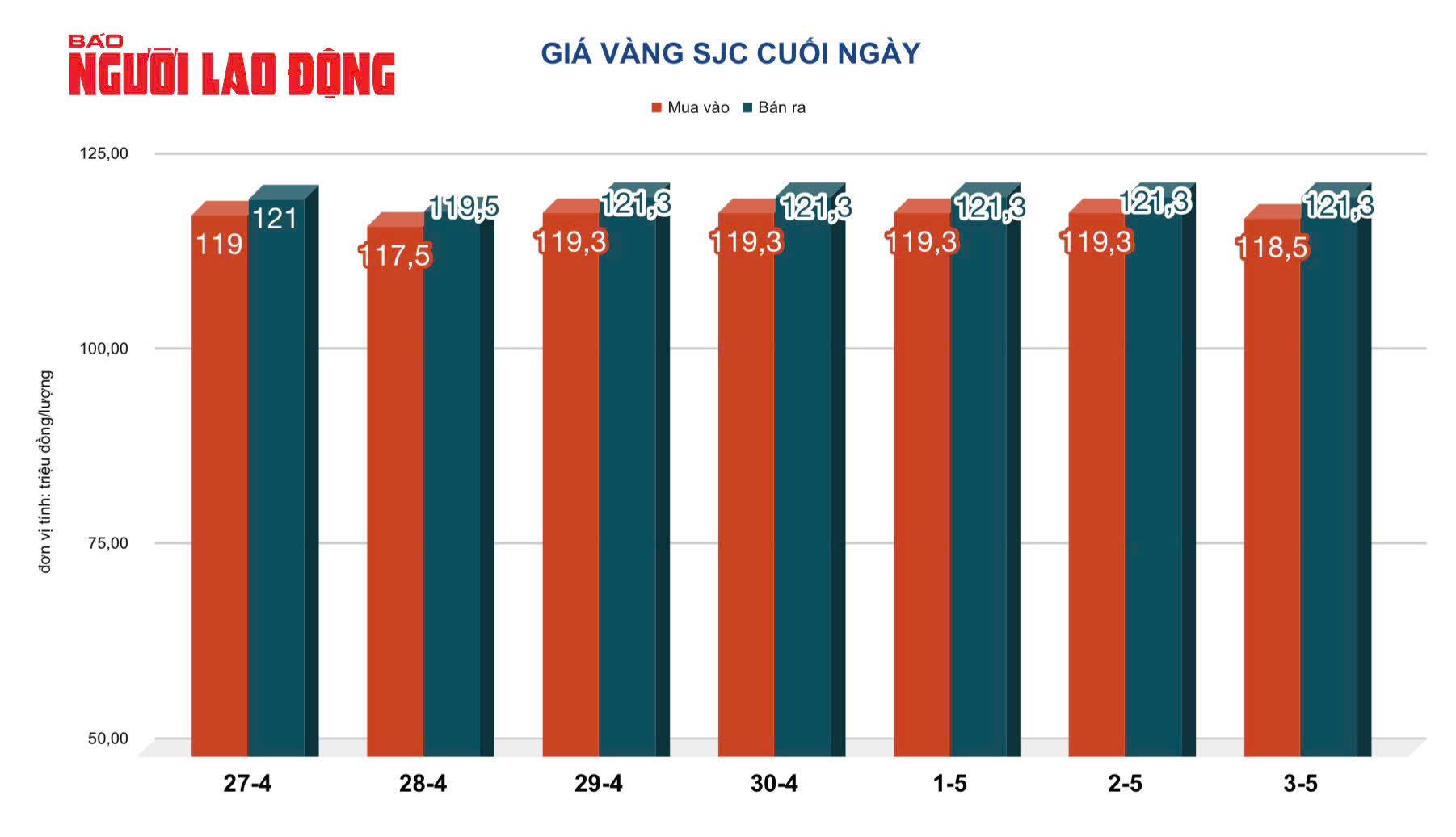 Giá vàng hôm nay 4-5: Liên tục đi xuống, chuyên gia dự báo khó tăng- Ảnh 2.