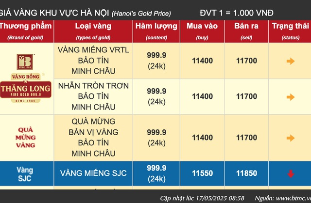 Hơn 20 ngày chăm chỉ xếp hàng mua vàng, người phụ nữ ở Hà Nội lỗ gần 200 triệu đồng- Ảnh 3.