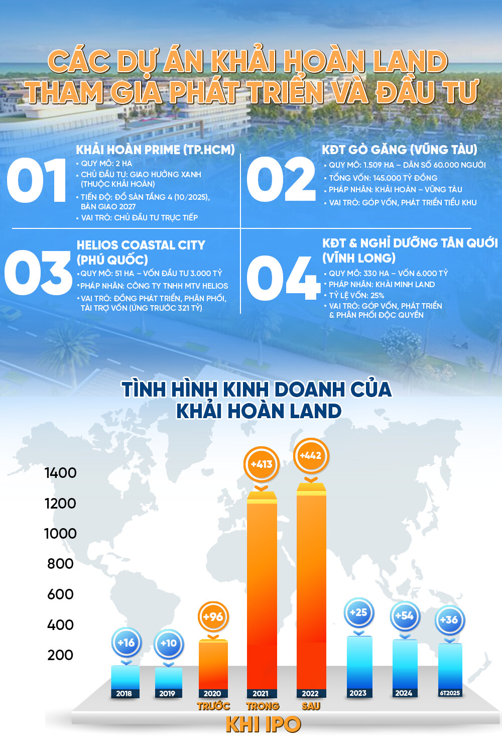 Hành trình kỳ lạ của một doanh nghiệp BĐS: Lợi nhuận tăng gấp 9 lần trong đại dịch, từ môi giới thành đế chế BĐS và bí mật về người sáng lập- Ảnh 1. Hành trình kỳ lạ của một doanh nghiệp BĐS: Lợi nhuận tăng gấp 9 lần trong đại dịch, từ môi giới thành đế chế BĐS và bí mật về người sáng lập- Ảnh 1.