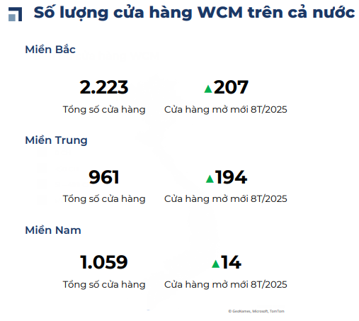 Wincommerce tăng tốc, Bách Hóa Xanh chậm lại: 2 ông lớn bán lẻ đang chạy đua gia tăng ảnh hưởng tại khu vực miền Trung- Ảnh 3.