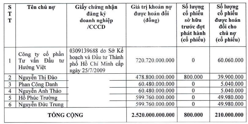 Bầu Đức vừa 'xóa' khoản nợ 2.520 tỷ đồng - ảnh 1