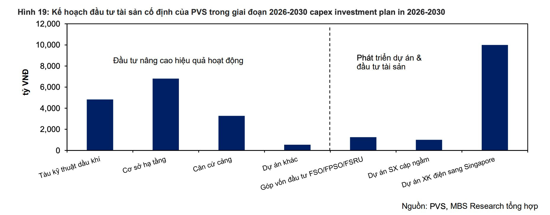 Các dự án dầu khí trọng điểm của Việt Nam vào giai đoạn 'vàng', dự báo lợi nhuận 'đại gia' dầu khí tăng trưởng 33%- Ảnh 1. Các dự án dầu khí trọng điểm của Việt Nam vào giai đoạn 'vàng', dự báo lợi nhuận 'đại gia' dầu khí tăng trưởng 33%- Ảnh 1.