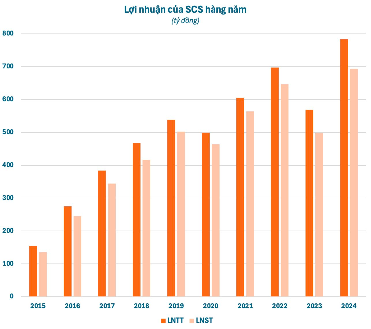 Doanh nghiệp hàng không kinh doanh 1 vốn 4 lời sẽ “mất” hàng chục tỷ lợi nhuận từ năm 2025 vì một lý do đặc biệt- Ảnh 2.