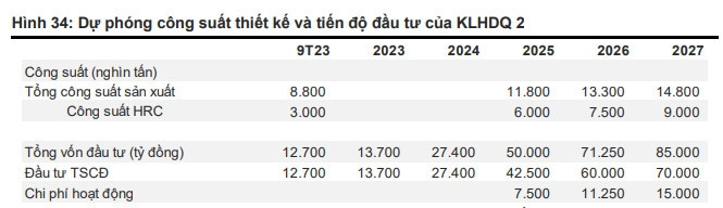 HPG cập nhật tiến độ dự án Dung Quất 2, cổ đông sắp được 'hái quả'