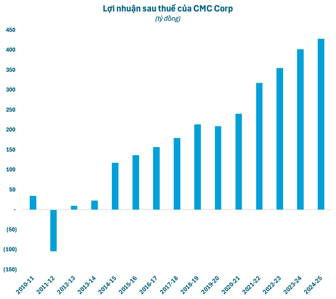Trang bị 1.000 chip AI tiên tiến nhất của NVIDIA, công ty công nghệ của Việt Nam hướng đến mục tiêu doanh thu tỷ USD- Ảnh 2.