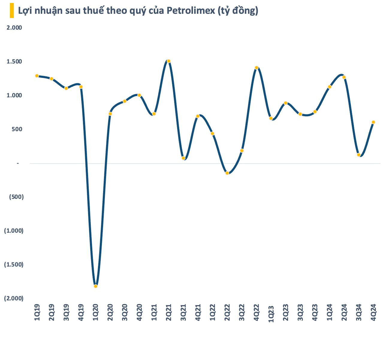 Doanh nghiệp có doanh thu vượt xa Vingroup, gấp đôi Hòa Phát, Thế Giới Di Động, Vietnam Airlines… mỗi ngày bỏ túi 780 tỷ- Ảnh 2.