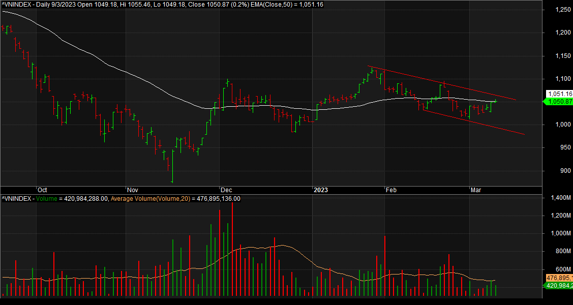 radar chung khoan 10
