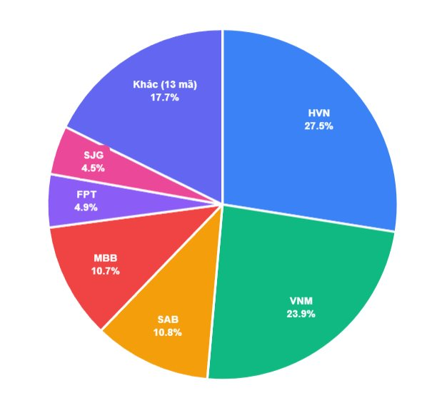 Vietnam Airlines vươn lên chiếm ngôi số 1 trong danh mục đầu tư gần 210.000 tỷ đồng của SCIC- Ảnh 3. Vietnam Airlines vươn lên chiếm ngôi số 1 trong danh mục đầu tư gần 210.000 tỷ đồng của SCIC- Ảnh 3.