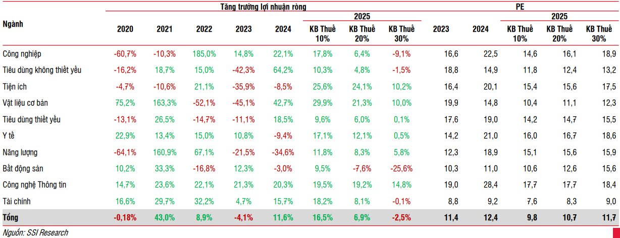Nhóm ngành nào được kỳ vọng sẽ hồi phục tốt sau đợt thị trường điều chỉnh mạnh?- Ảnh 3.