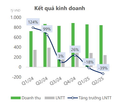 Ảnh chụp màn hình 2025-08-04 153046