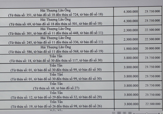 Bảng giá đất mới: Tiền thuế gần bằng tiền... bán đất- Ảnh 2.