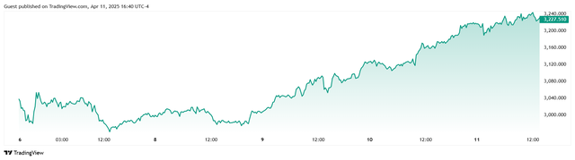 Giải mã lý do giá vàng liên tiếp phá kỷ lục- Ảnh 1.