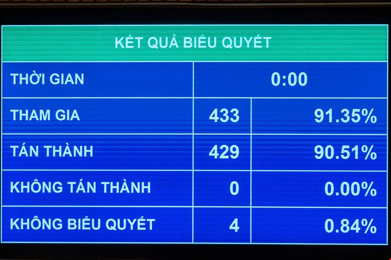 Quốc hội 'chốt' tăng trưởng GDP năm 2026 trên 10%, GDP bình quân đầu người đạt 5.400-5.500 USD - Ảnh 1. Quốc hội 'chốt' tăng trưởng GDP năm 2026 trên 10%, GDP bình quân đầu người đạt 5.400-5.500 USD - Ảnh 1.
