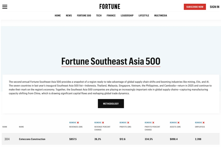 Hiện thực hóa mục tiêu tăng trưởng 2025: Sức bật từ ngành xây dựng và vai trò của các doanh nghiệp đầu tàu- Ảnh 2. Hiện thực hóa mục tiêu tăng trưởng 2025: Sức bật từ ngành xây dựng và vai trò của các doanh nghiệp đầu tàu- Ảnh 2.