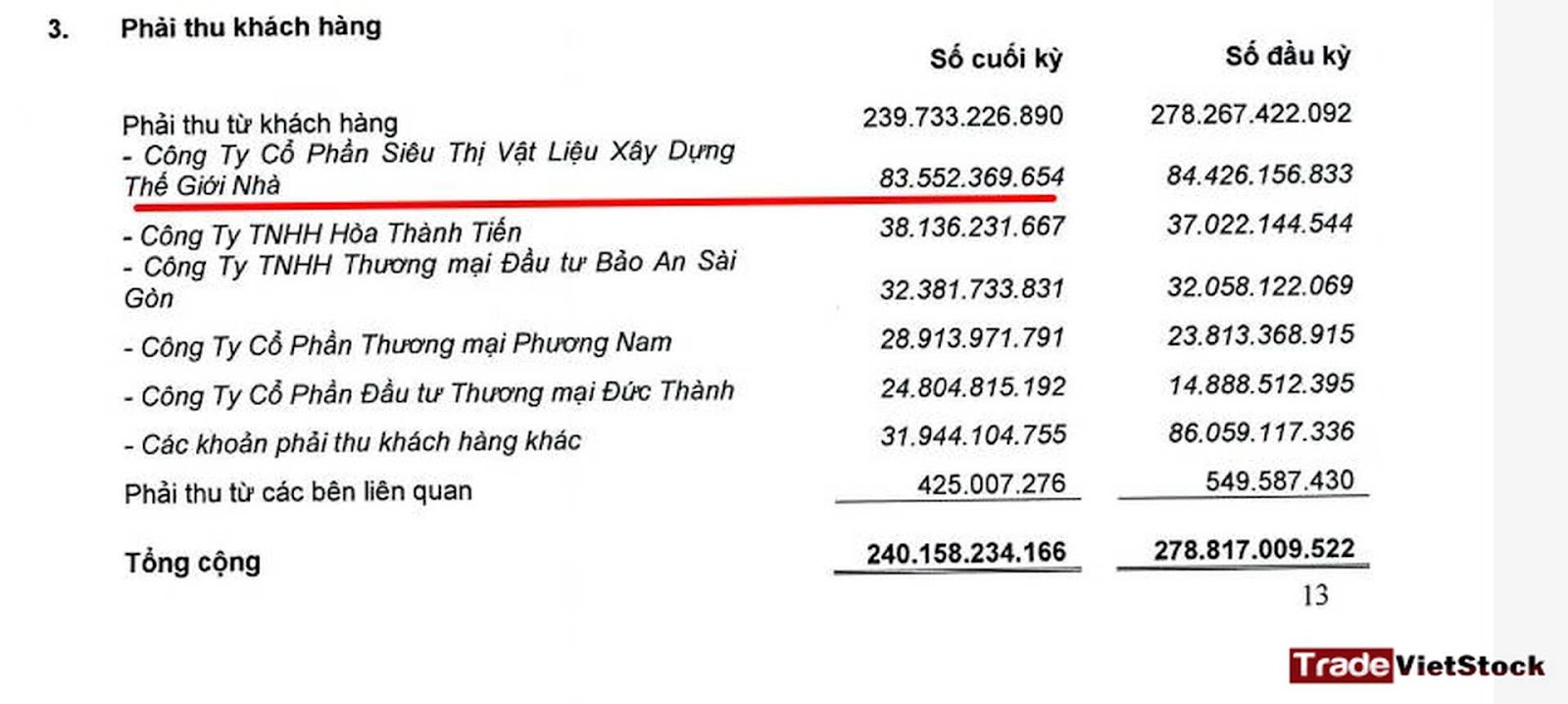 Khoản Phải Thu Tương đối Chất Lượng Của Ht1 Trong Quý 4 2024 - Phân tích cổ phiếu Hà Tiên HT1 (Trade Việt Stock)