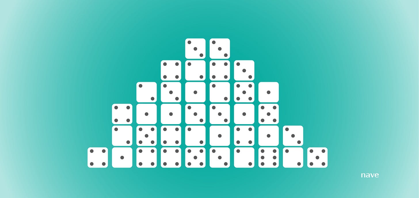 Data-Driven Decision Making: The Value of Probabilistic Thinking l Nave Data-Driven Decision Making: The Value of Probabilistic Thinking l Nave