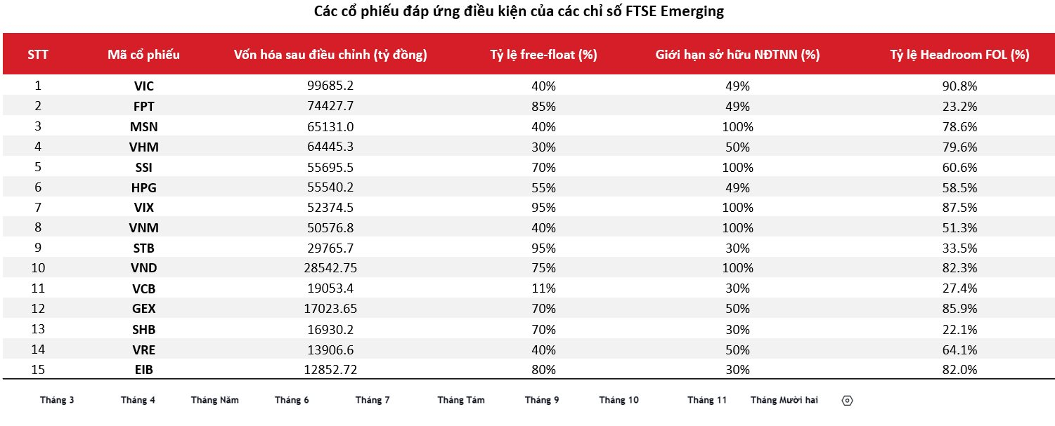 Chuyên gia ASEANSC điểm tên 15 cổ phiếu dự kiến được “săn đón” ngay khi quá trình nâng hạng chính thức bắt đầu- Ảnh 2.